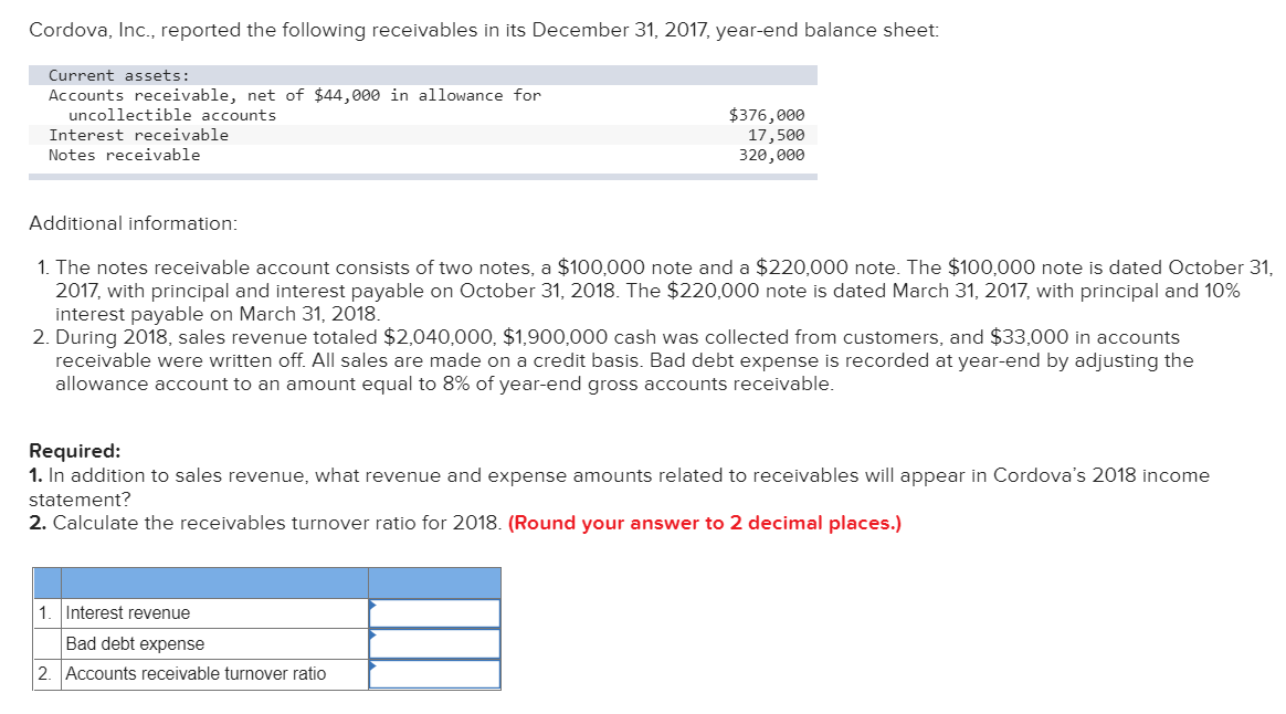 Cordova, Inc, reported the following receivables