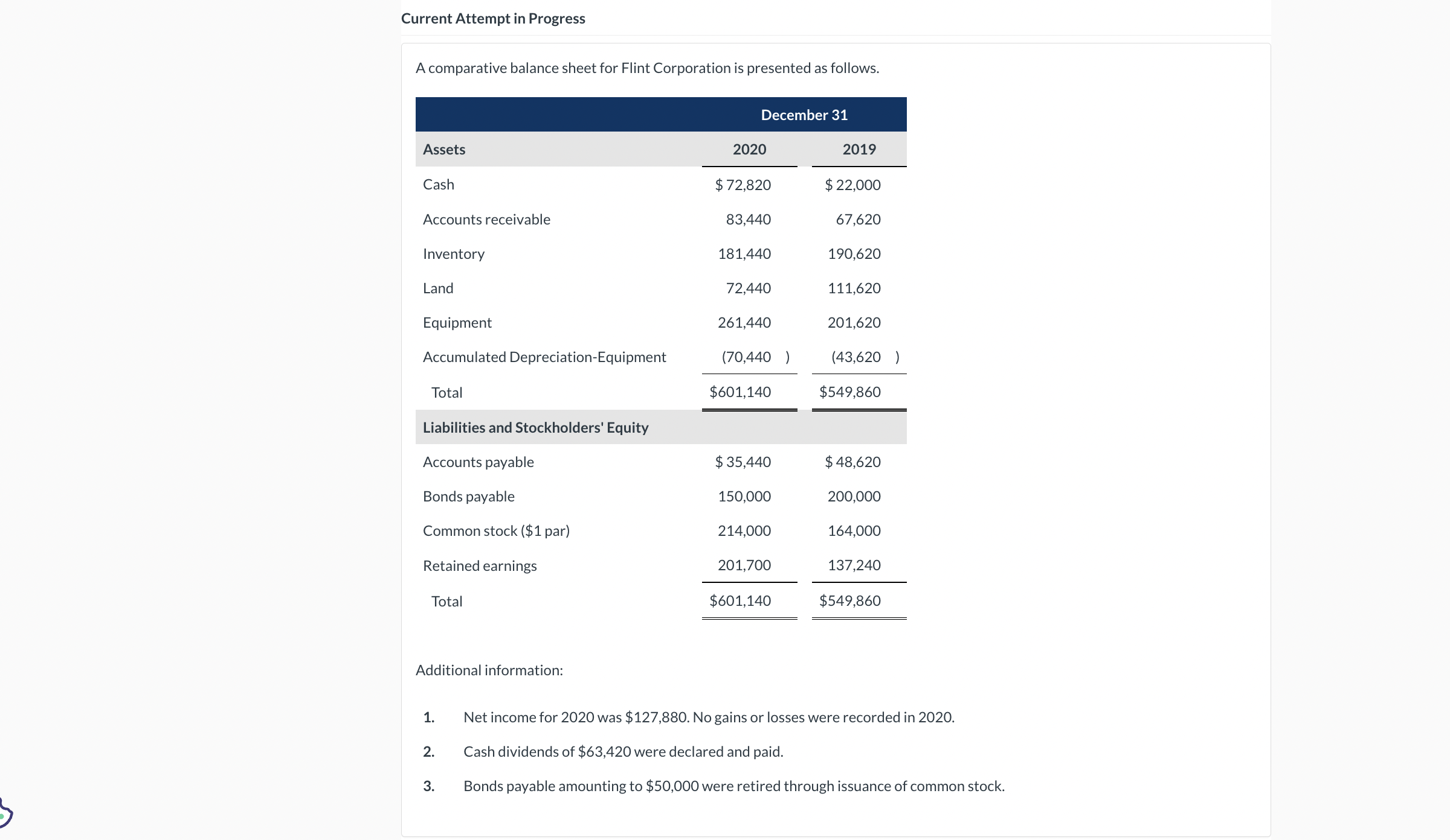 Current Attempt in Progress A comparative balance