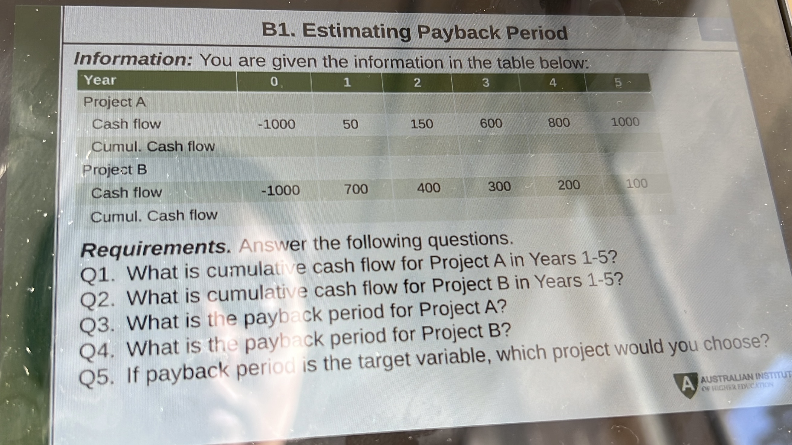B1. Estimating Payback Period Information: You