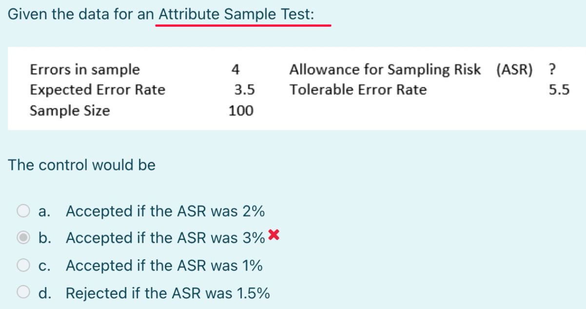 Given the data for an Attribute Sample Test: