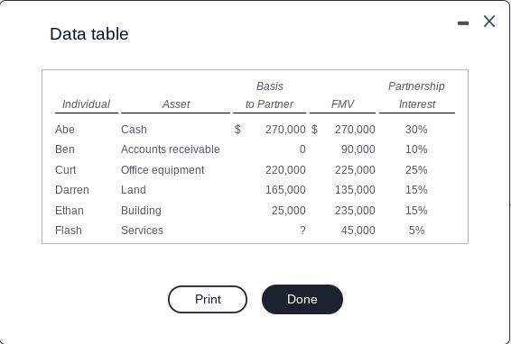 - X Data table Basis Partnership Individual Asset