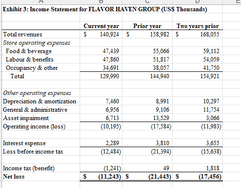 Please prepare cash flow statement using the