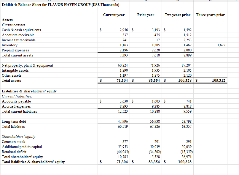 Please prepare cash flow statement using the