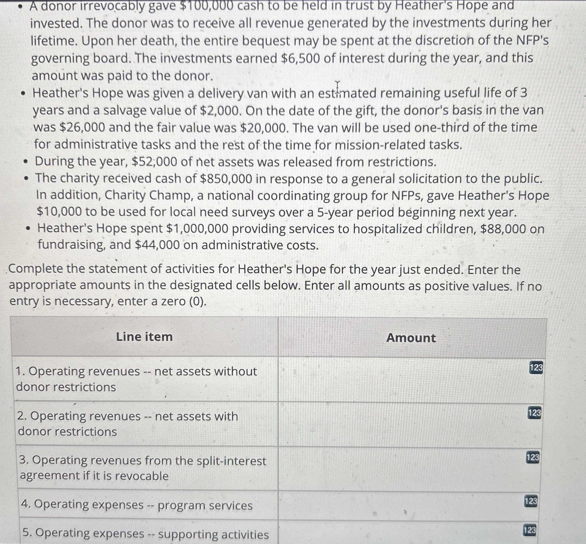 A donor irrevocably gave $ 1 0 0 , 0 0 0 cash to