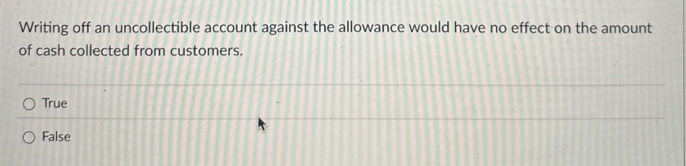 Writing off an uncollectible account against the