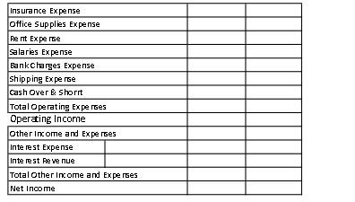 Insurance Expense Office supplies Expense Re nt
