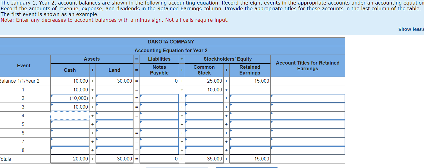 Dakota Company experienced the following events