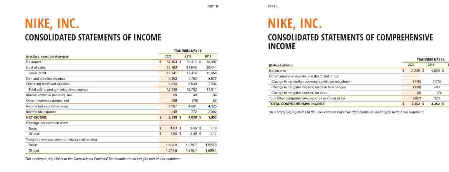 How much is the Earnings per share on Common