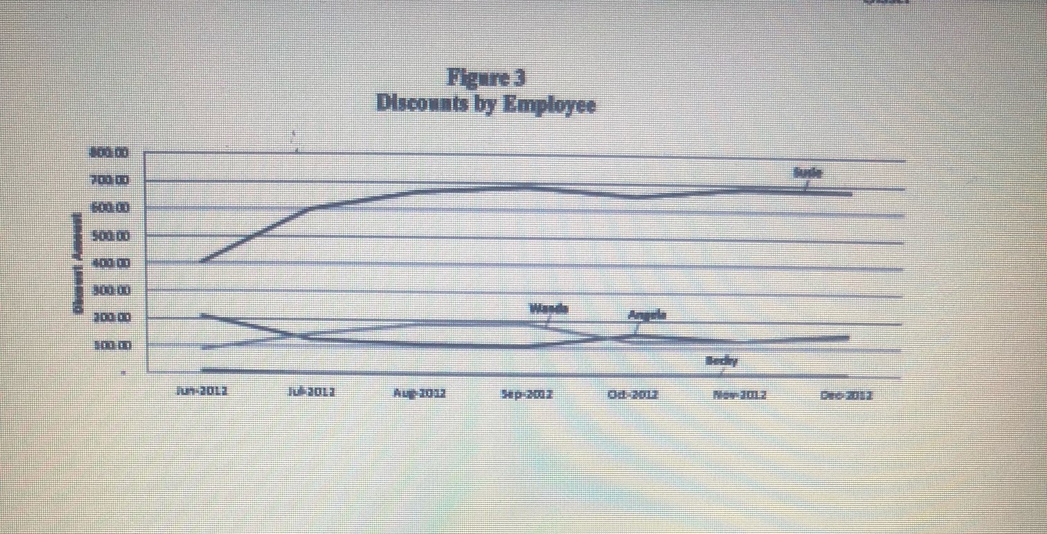 \fAPPENDIX C Student Handout Net Sales by