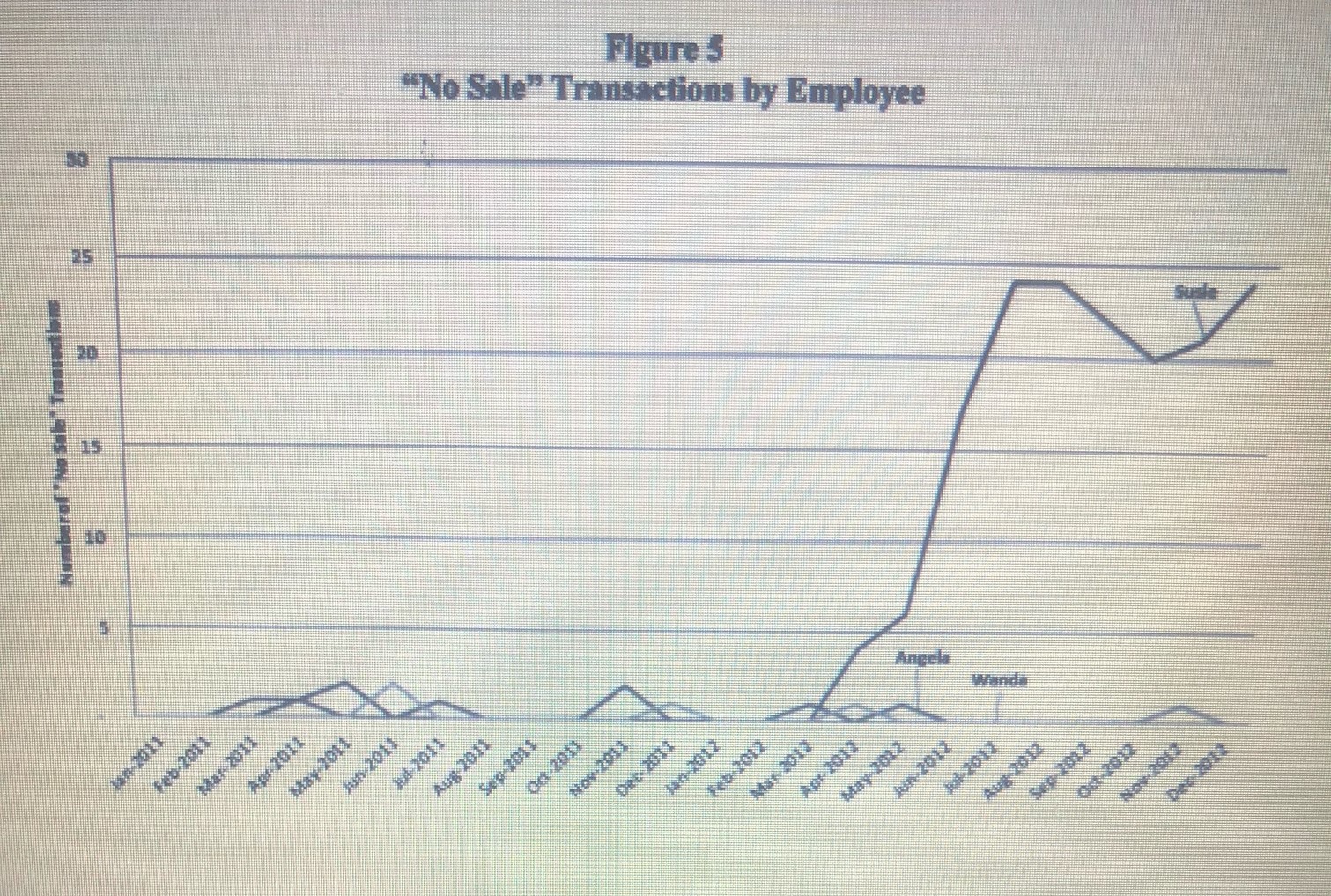 \fAPPENDIX C Student Handout Net Sales by