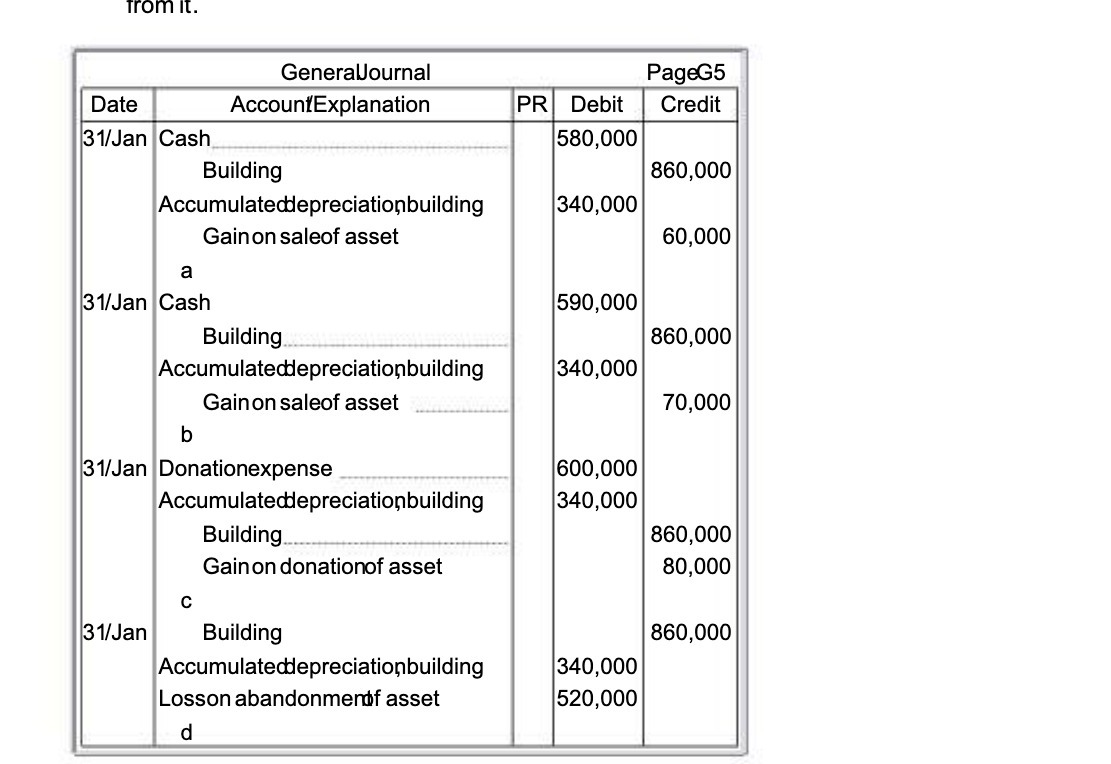 from It. GeneralJournal PageG5 Date