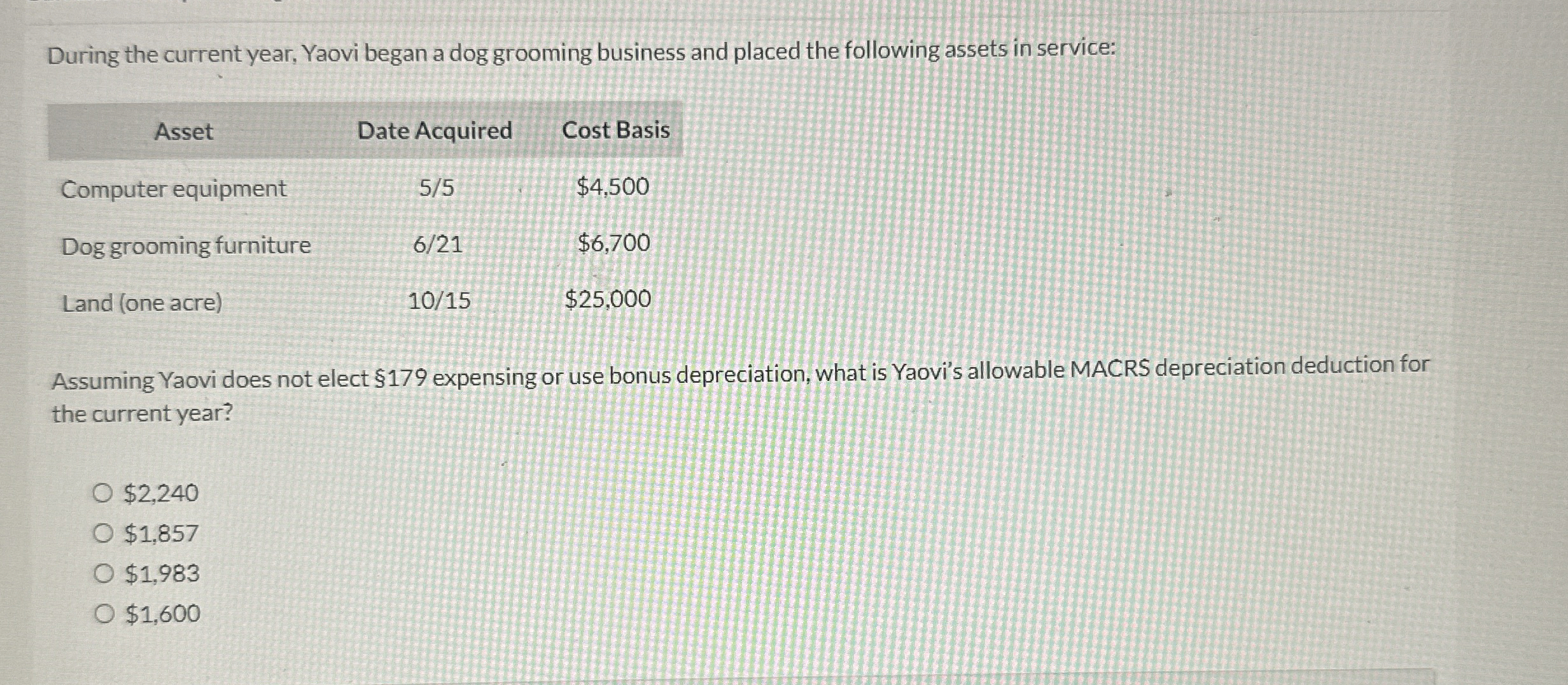 During the current year, Yaovi began a dog