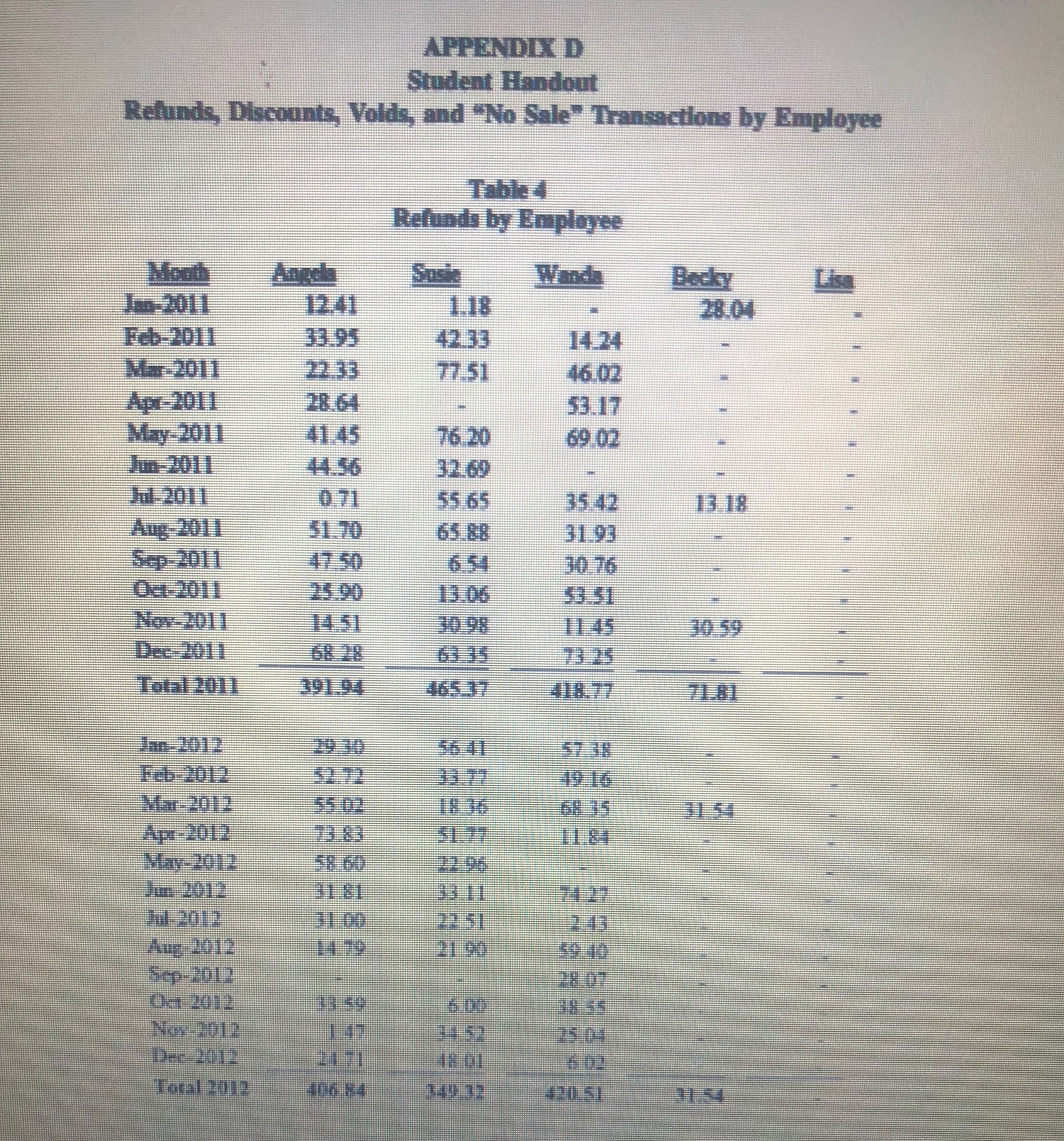 \fAPPENDIX C Student Handout Net Sales by
