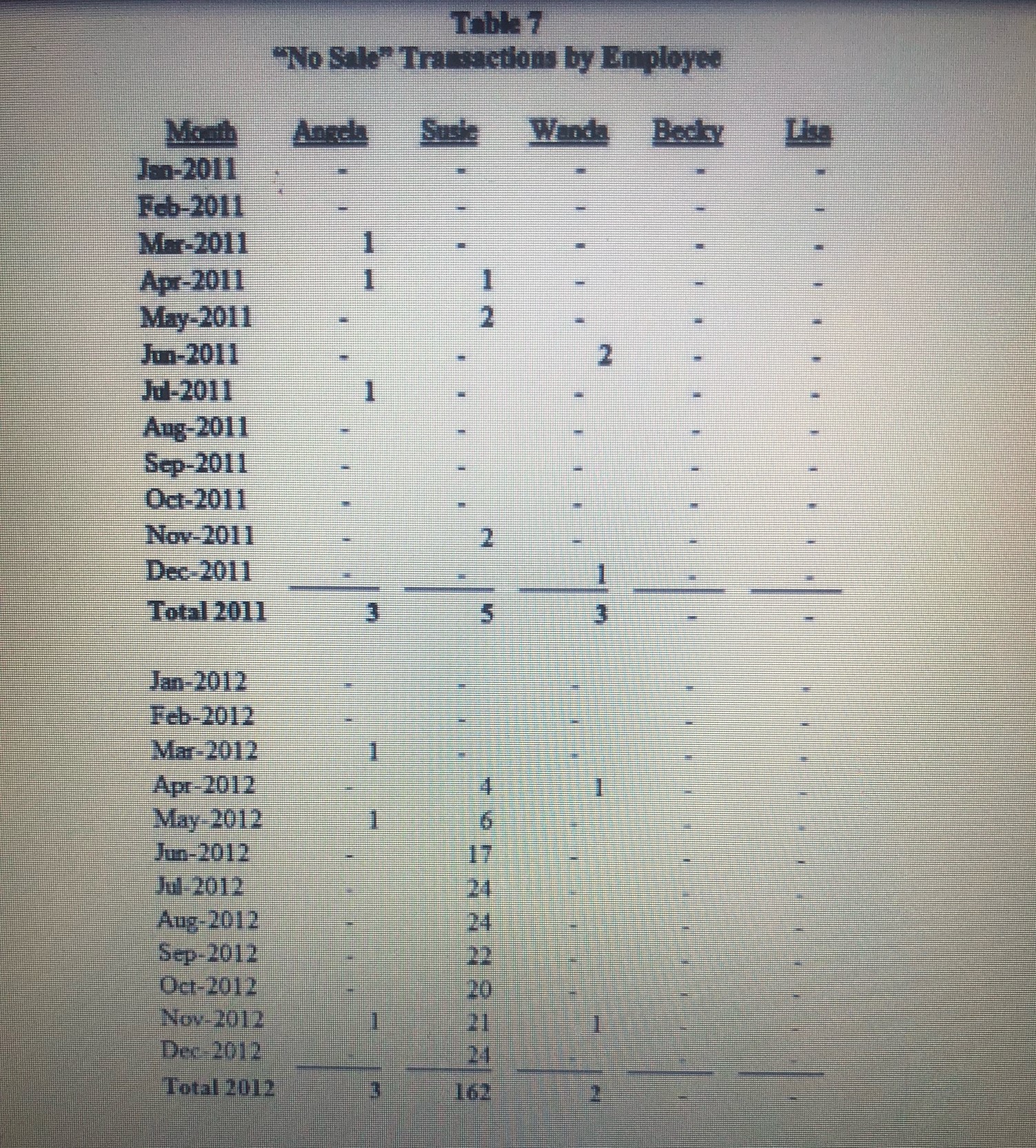 \fAPPENDIX C Student Handout Net Sales by