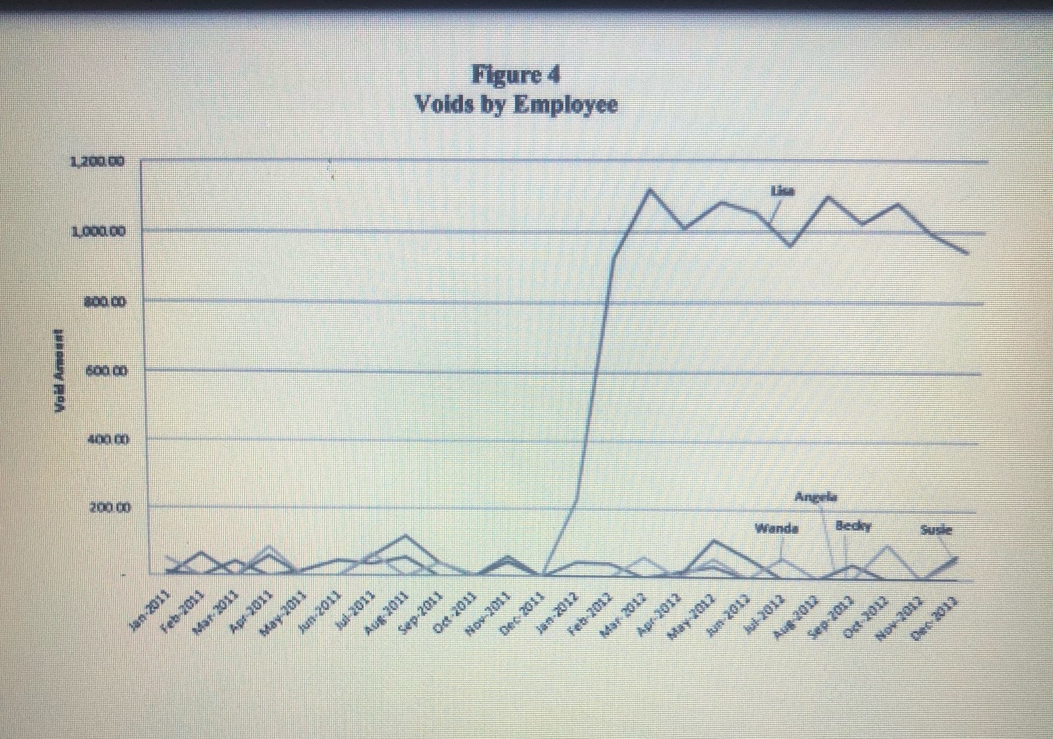 \fAPPENDIX C Student Handout Net Sales by