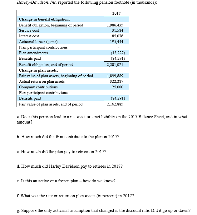 Harley - Davidson, Inc. reported the following