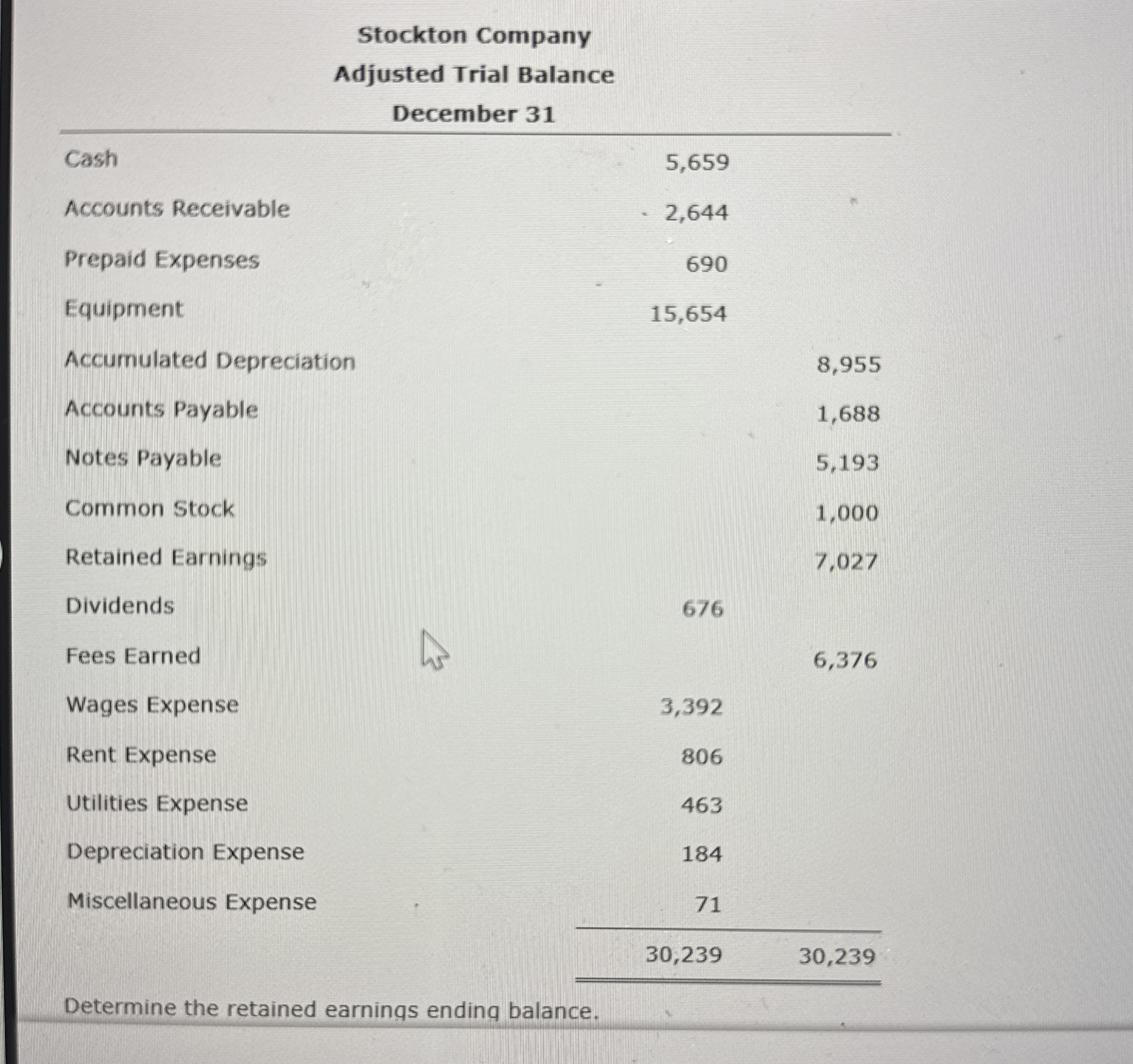 Stockton Company Adjusted Trial Balance December