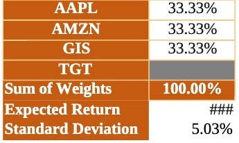 AAPL 33.33% AMZN 33.33% GIS 33.33% TGT Sum of