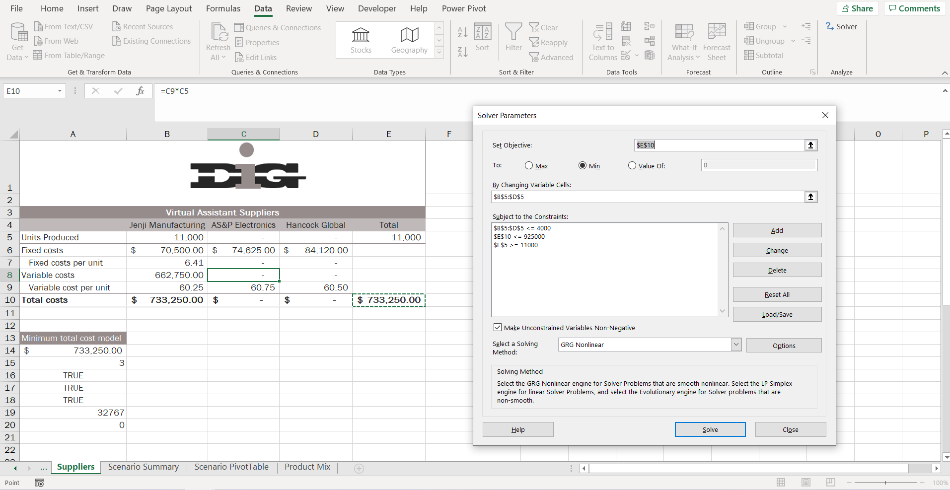 Adjust the number of units produced by each