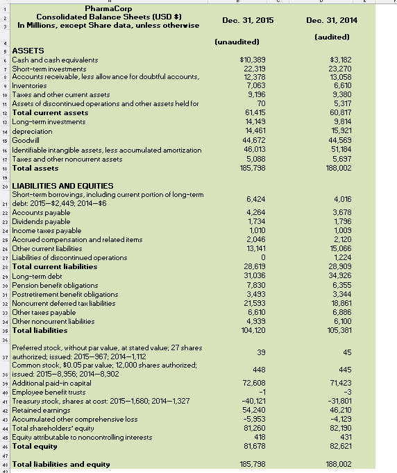 Gross margin: (revenues-cost of sales)/revenues