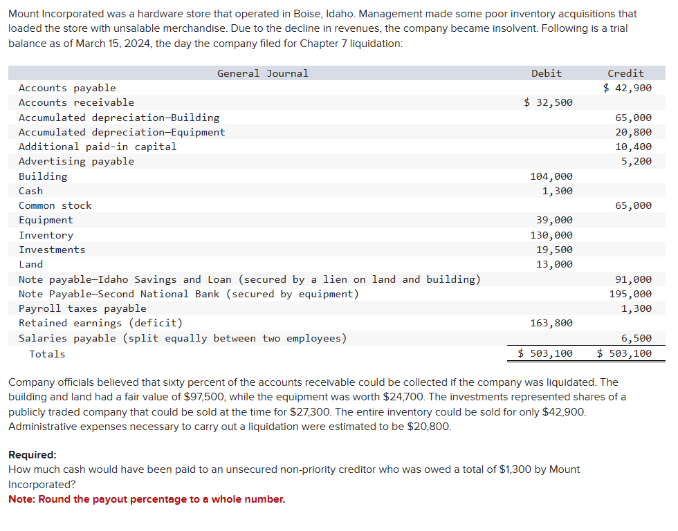 Mount Incorporated was a hardware store that