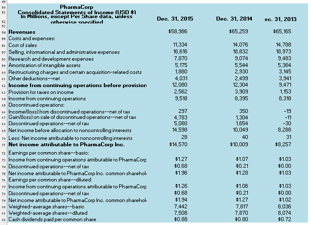 Gross margin: (revenues-cost of sales)/revenues