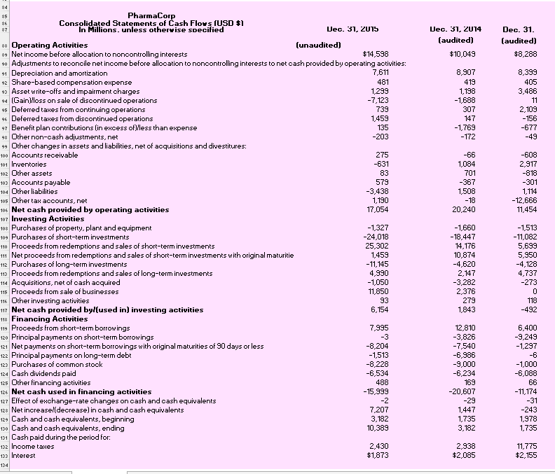 Gross margin: (revenues-cost of sales)/revenues