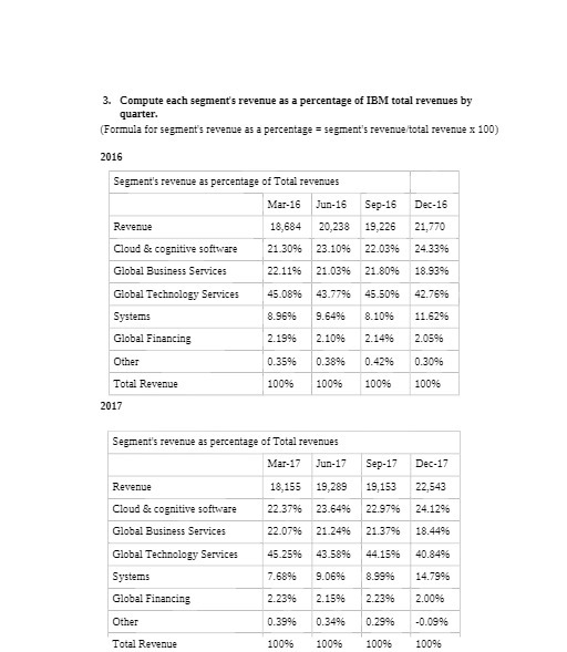 3. Compute each segment's revenue as a