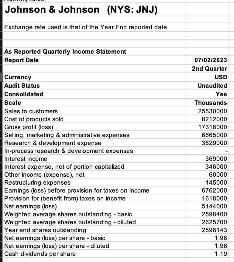 Please fill in the below information utilizing