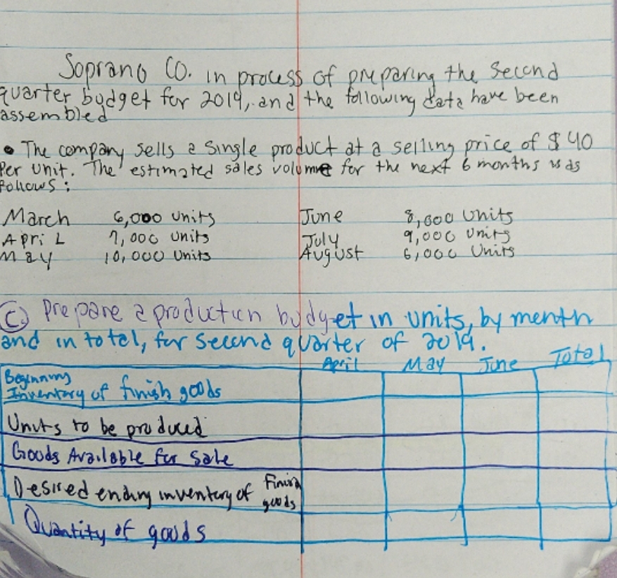 complete the chart for section C. Soprano Co. In