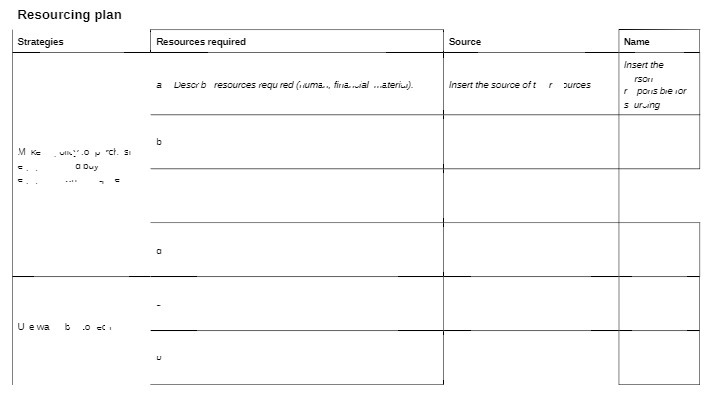 Resourcing plan Strategies Resources required