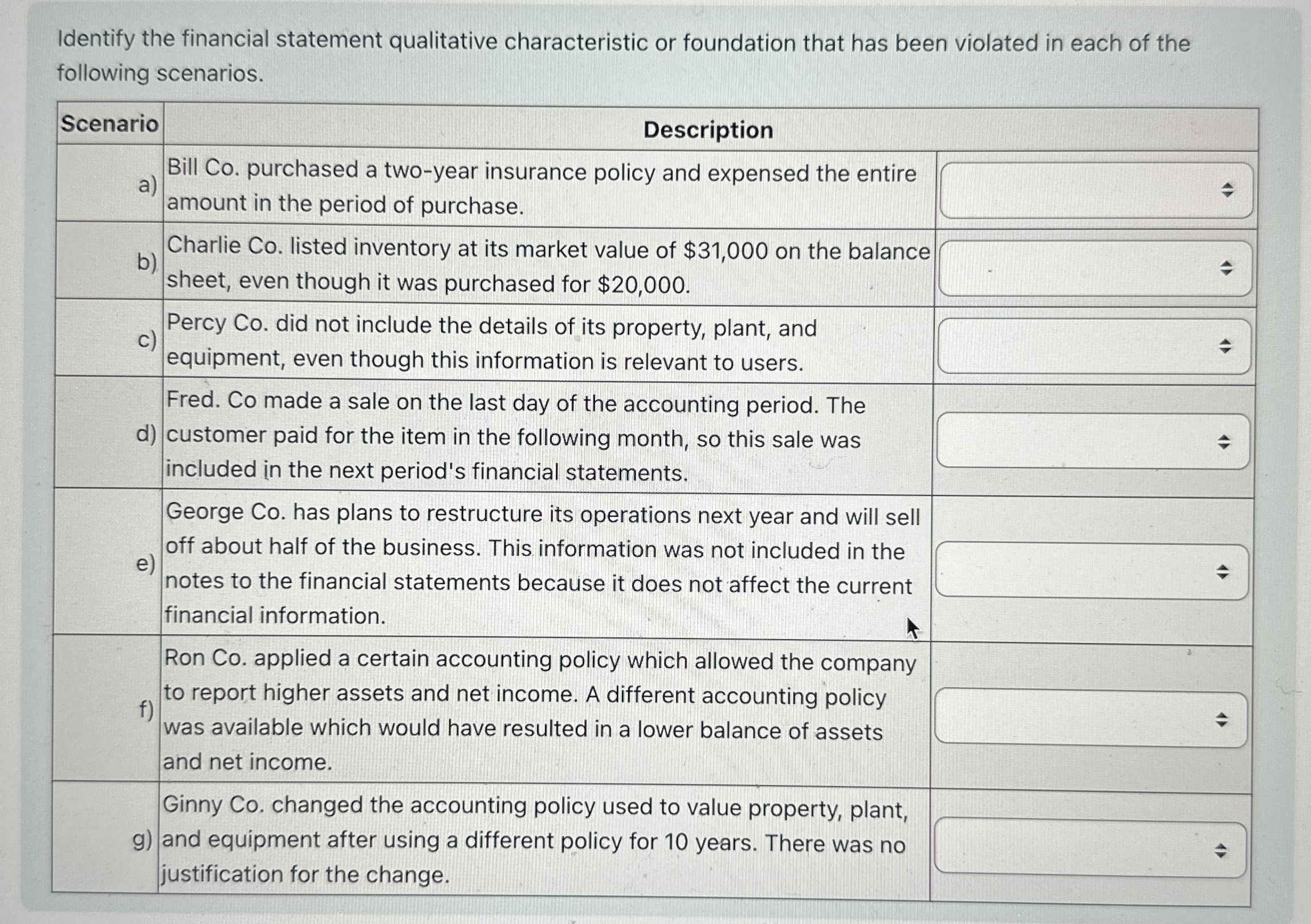 Identify the financial statement qualitative