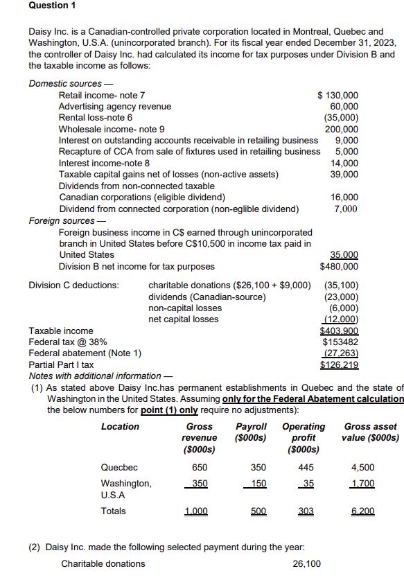 Question 1 Daisy Inc. is a Canadian-controlled