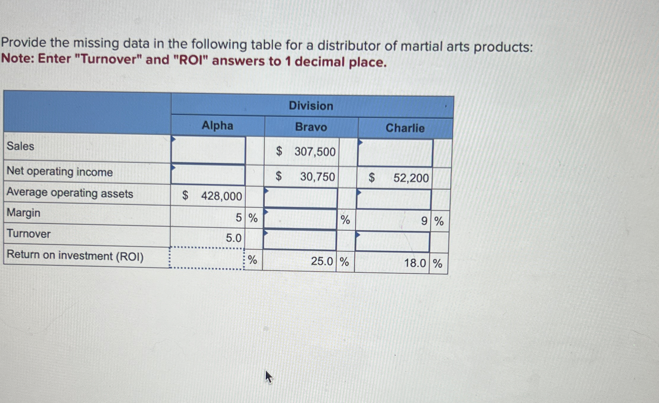 Provide the missing data in the following table