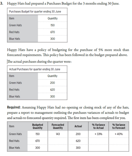 hi all, i have tried a few options, but cannot