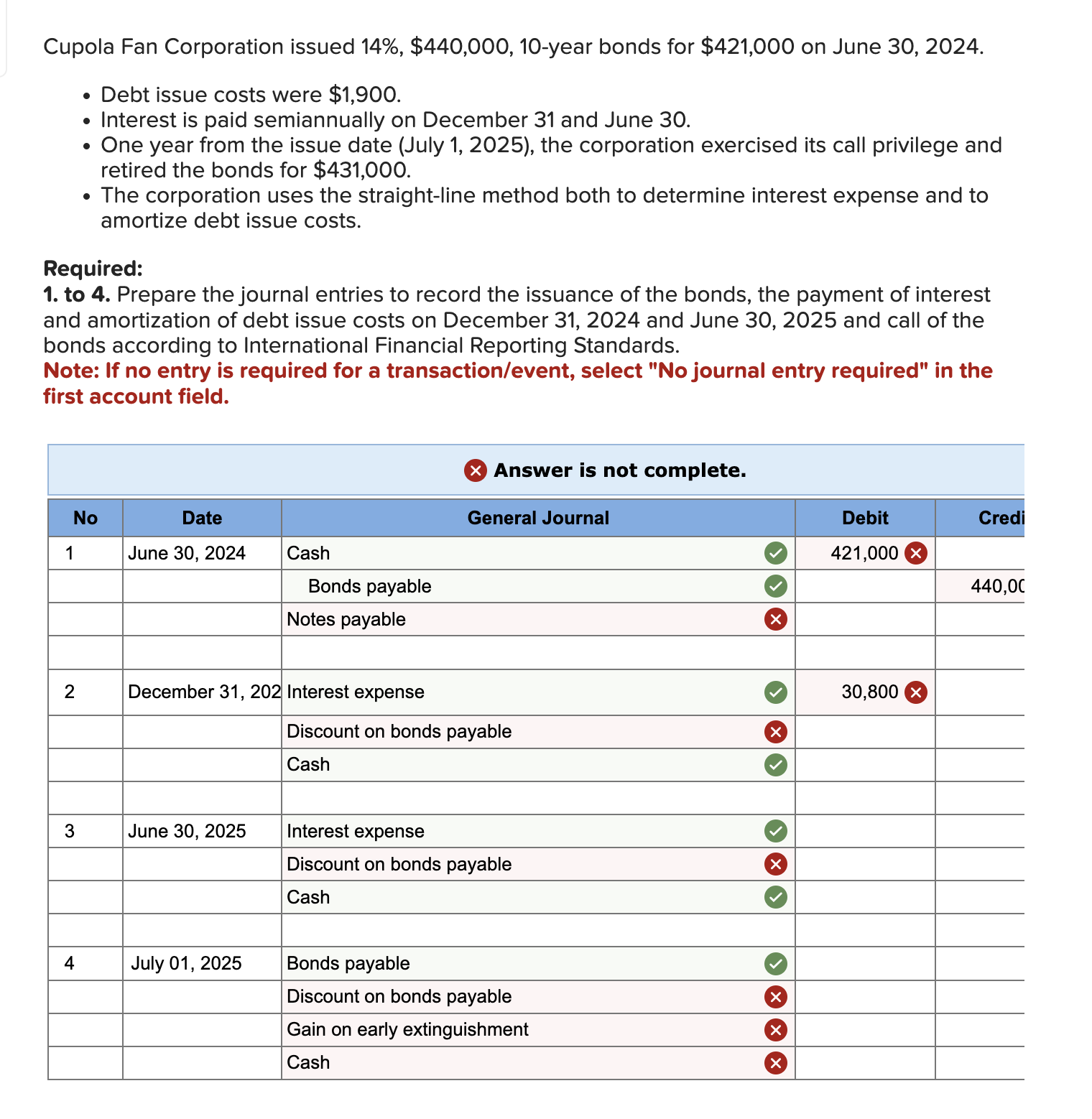 Cupola Fan Corporation issued 14%, $440,000,