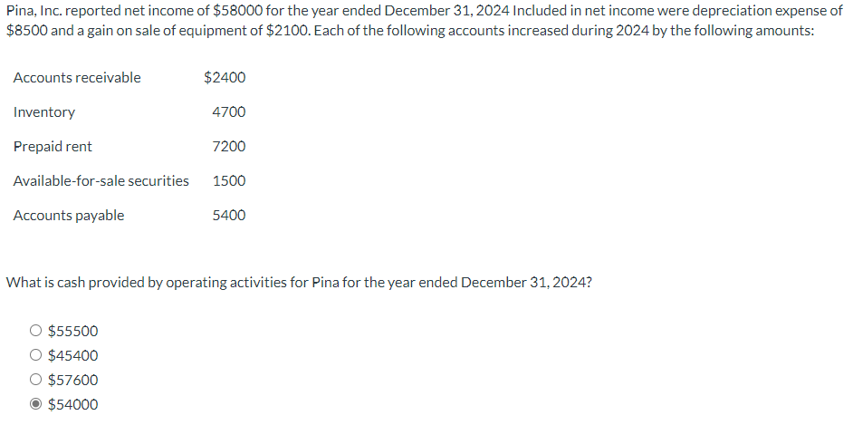 Pina, Inc. reported net income of $58000 for the