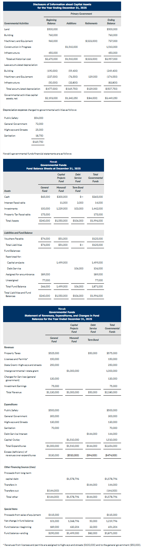 Novak issued an 8 % , 1 0 - year $ 1 , 8 0 0 , 0