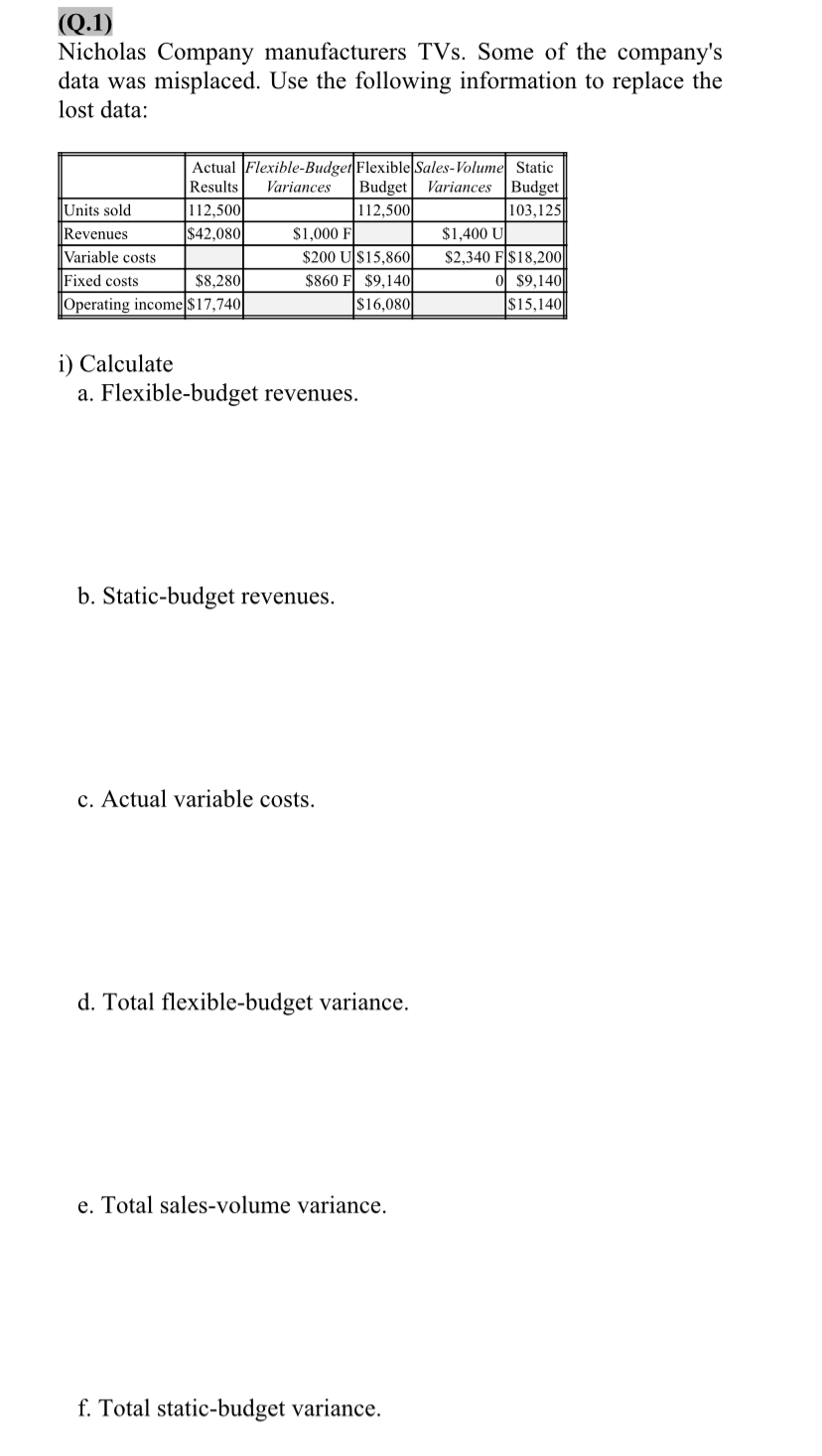 ( Q . 1 ) Nicholas Company manufacturers TVs .