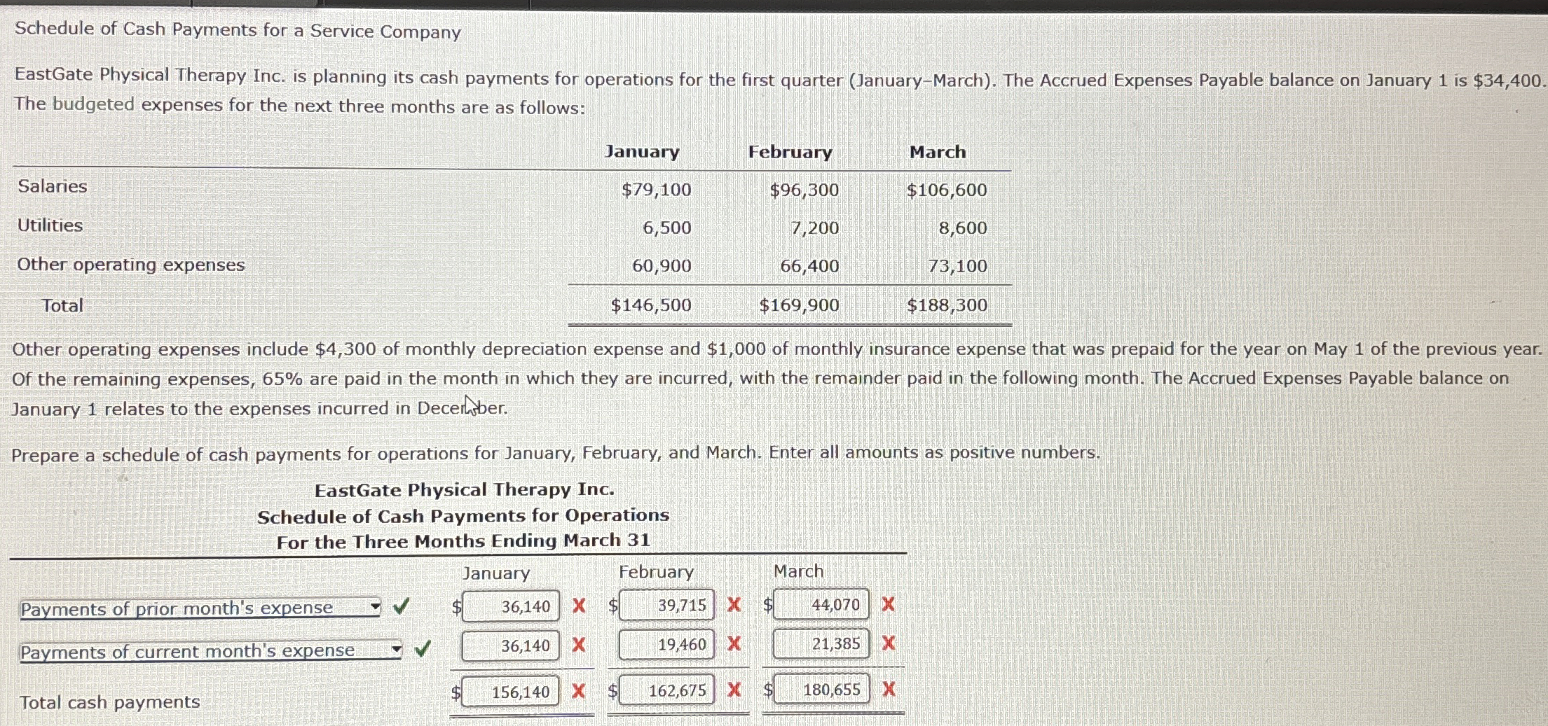 Schedule of Cash Payments for a Service Company