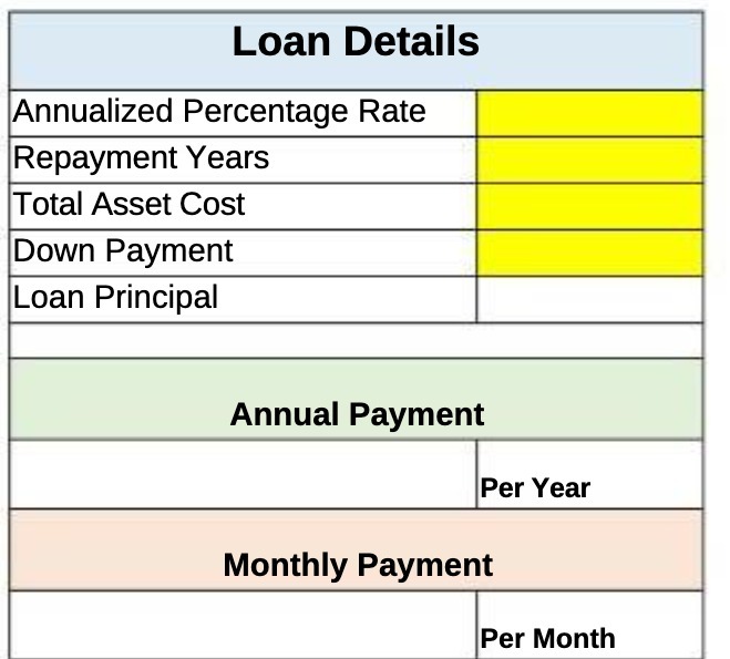 Loan Details Annualized Percentage Rate Repayment