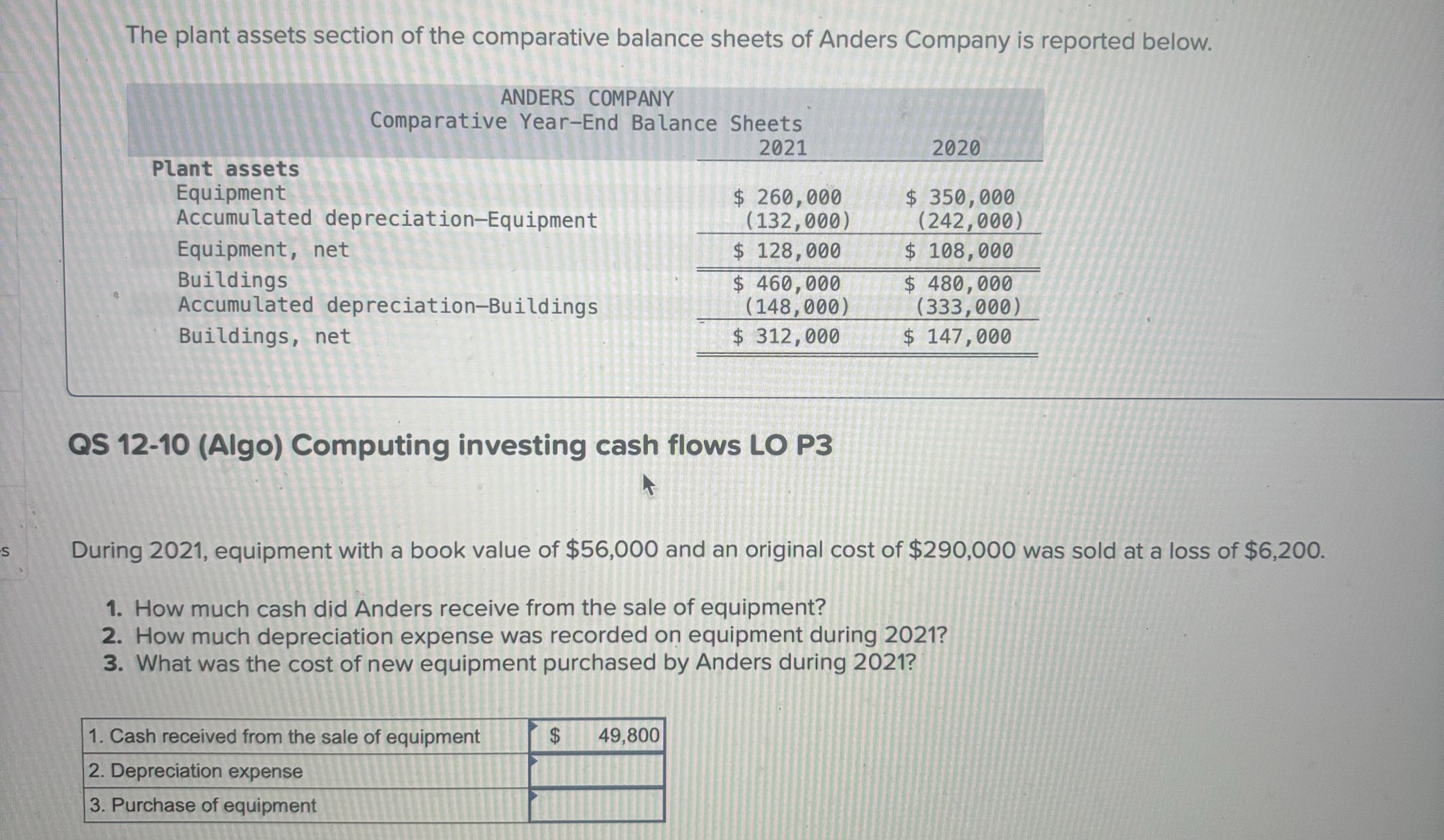 I can not figure out the depreciation expense or