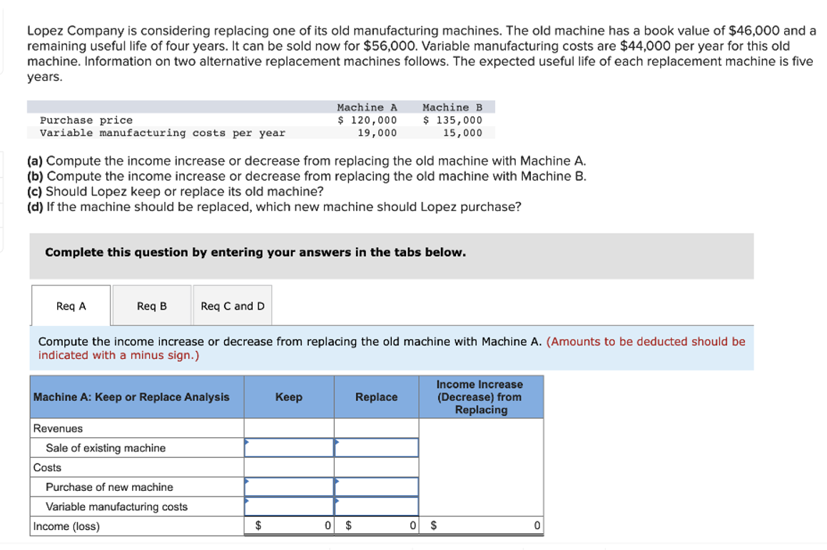 please do very fast, please Lopez Company is