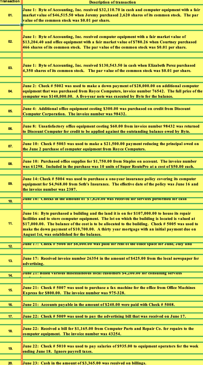 5090 Interest Expense Note Payable to Royce
