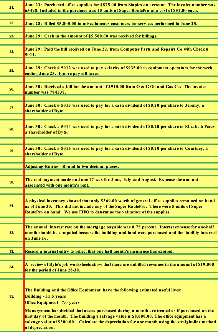 5090 Interest Expense Note Payable to Royce