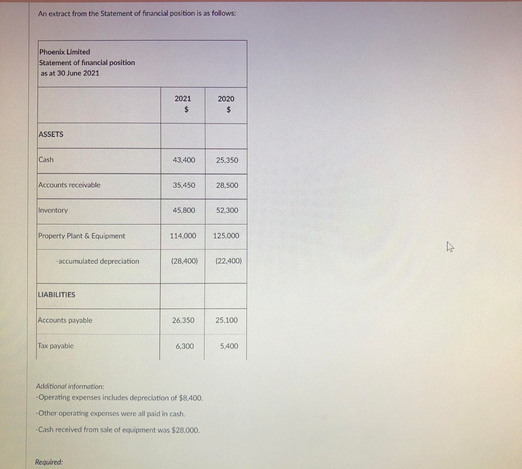 Hey Tutors, can you please answer this question