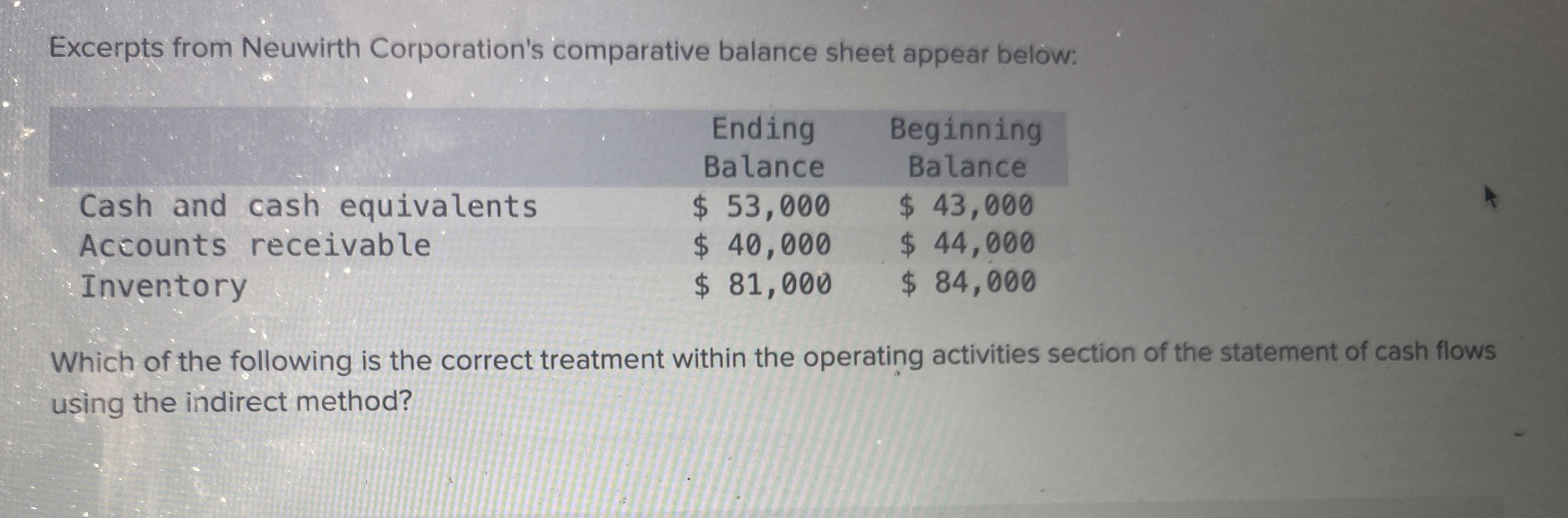 Excerpts from Neuwirth Corporation's comparative