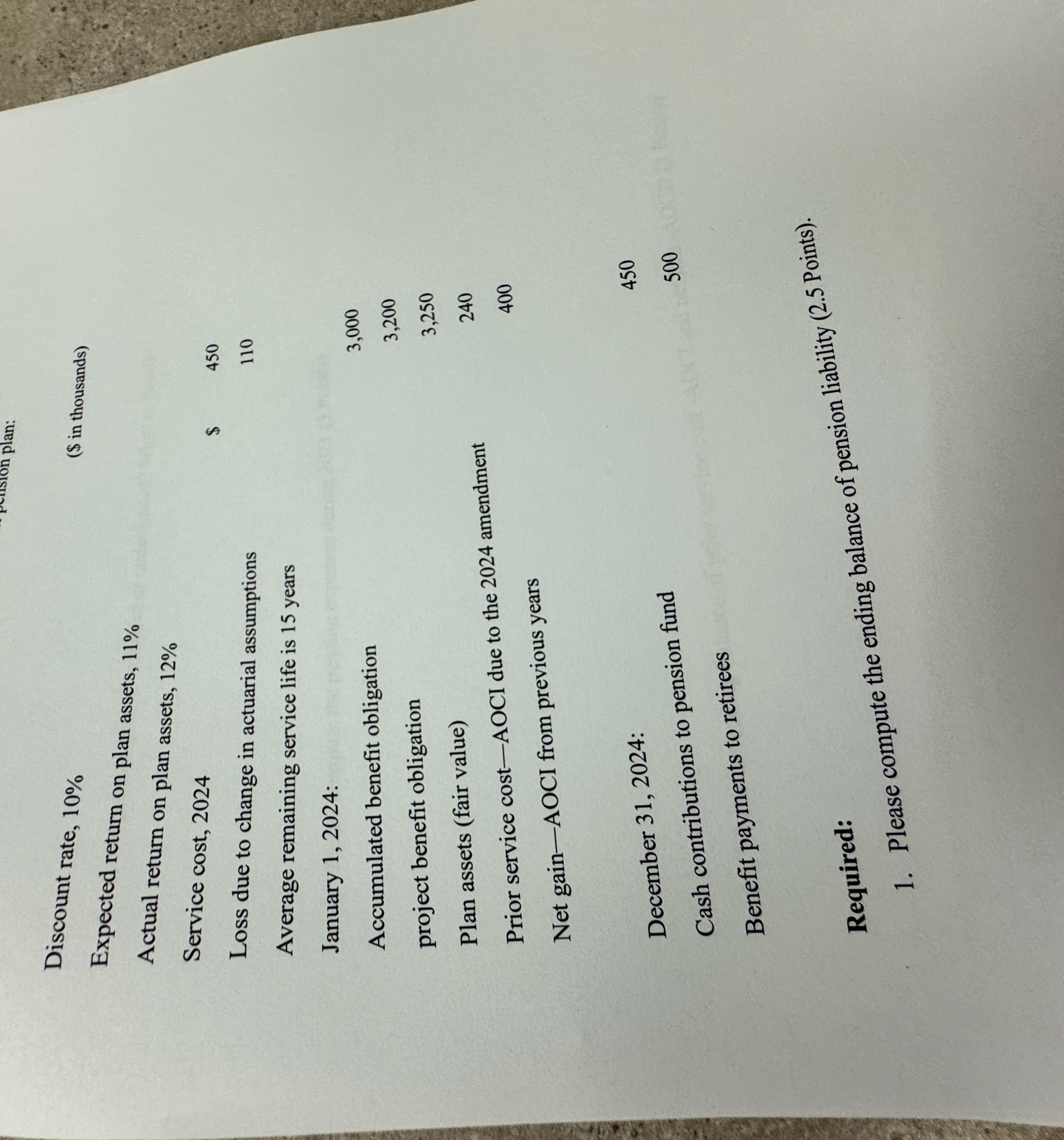 Discount rate, 1 0 % Expected return on plan