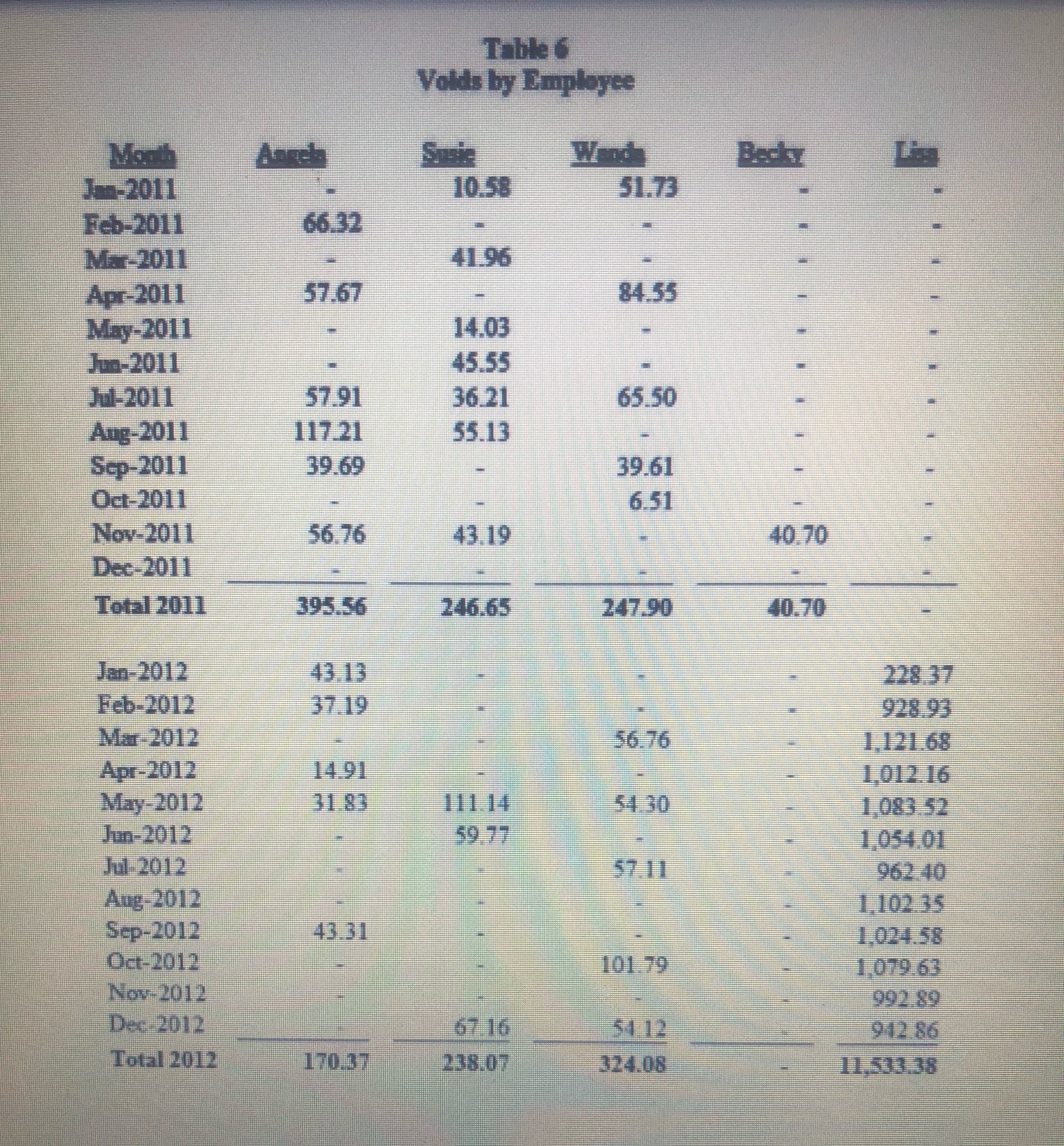 \fAPPENDIX C Student Handout Net Sales by