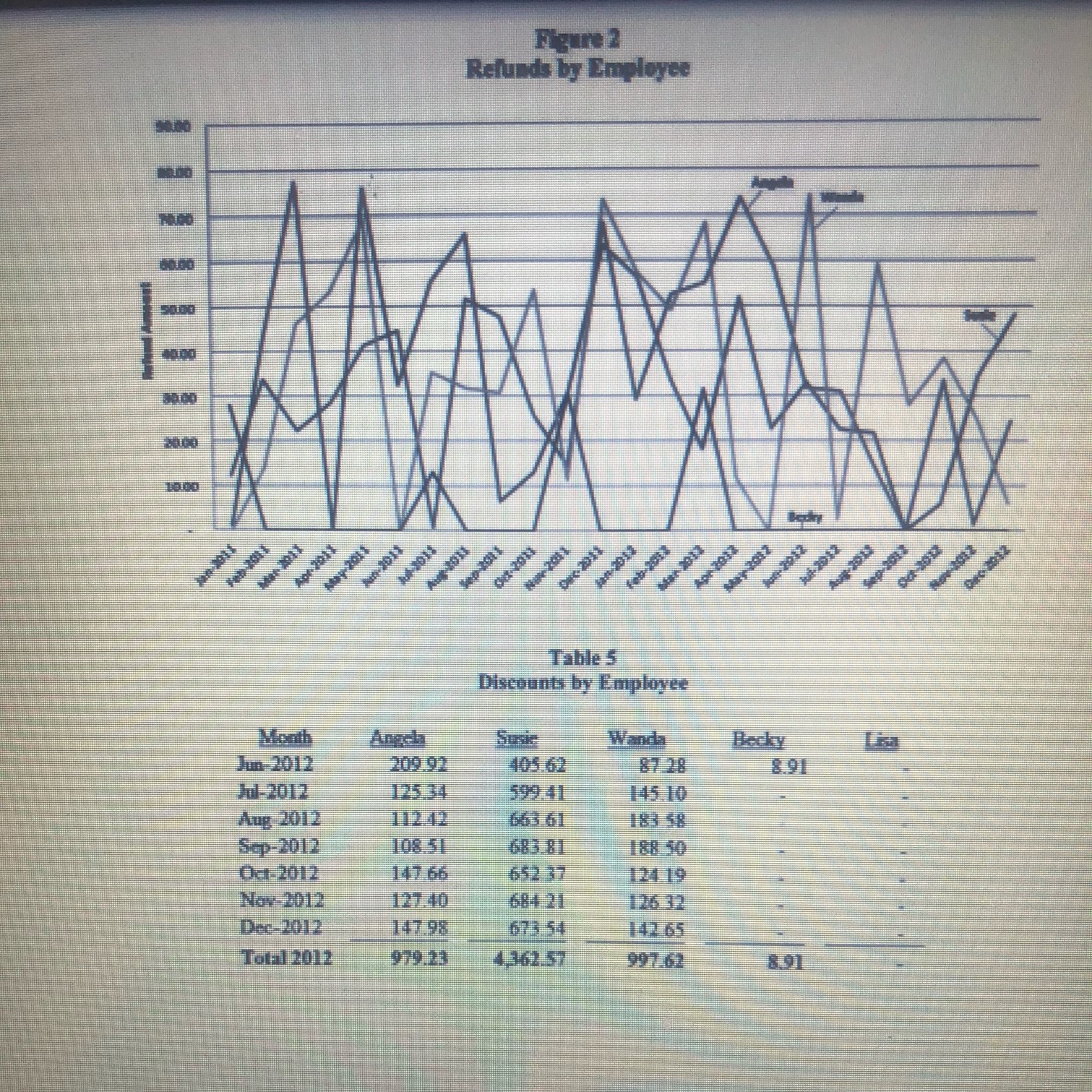 \fAPPENDIX C Student Handout Net Sales by
